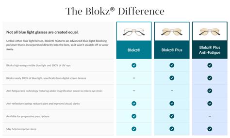 blokz basic index vs high.